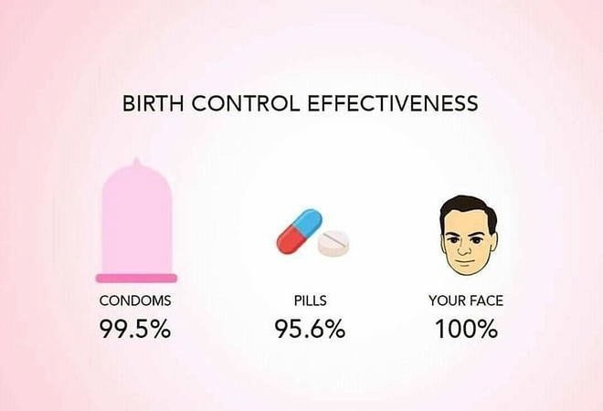 어느 외국사이트에 올라온 피임 확률 | 인스티즈