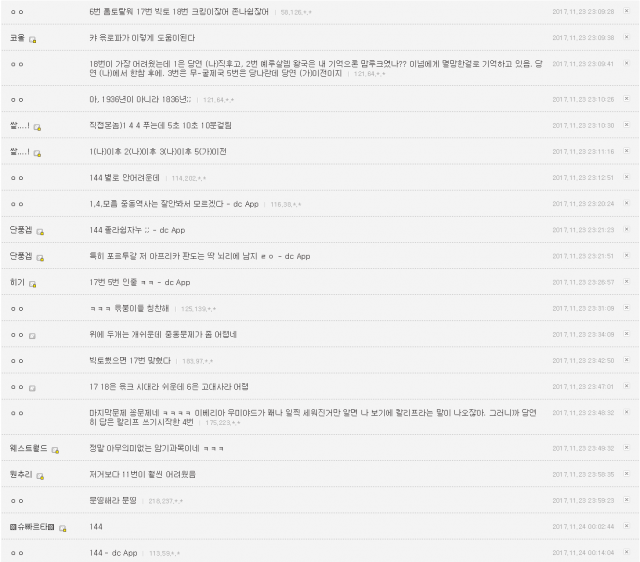 수능 세계사 문제가 점점 변태스럽게 나오는 이유 | 인스티즈