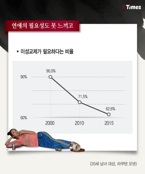 희망이 없어져 오히려 행복해진 일본 젊은이들 | 인스티즈