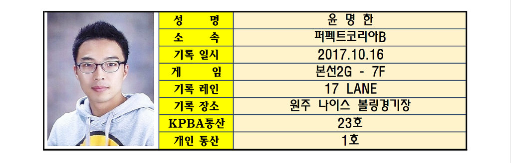 스플릿볼링 이미지
