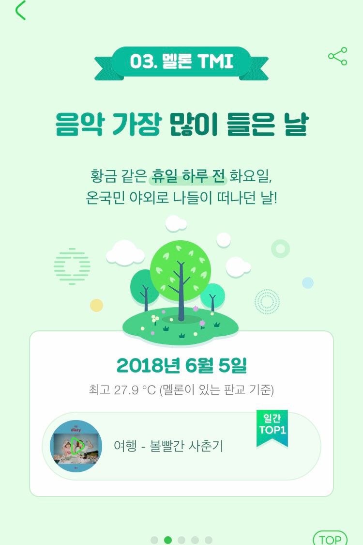 2018 멜론 연말결산 | 인스티즈