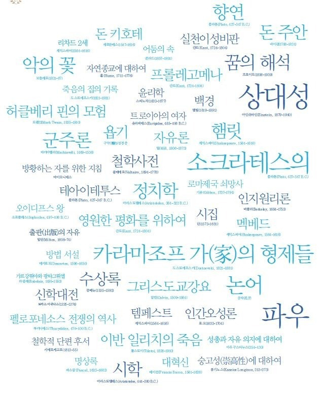 여러가지 정보/팁이오 | 인스티즈