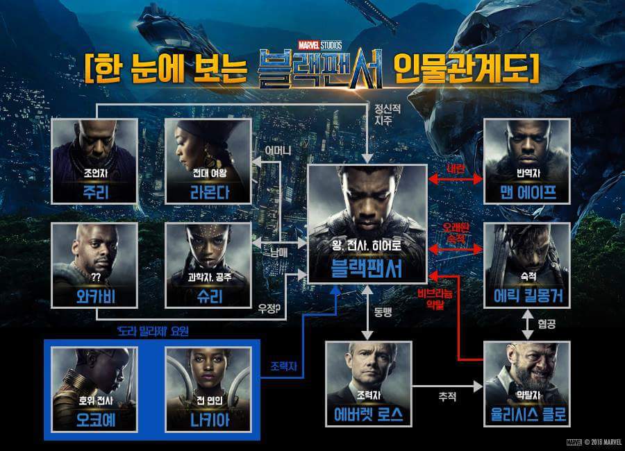 [마블] 블랙팬서 개봉전에 알아두면 좋을 내용들 | 인스티즈