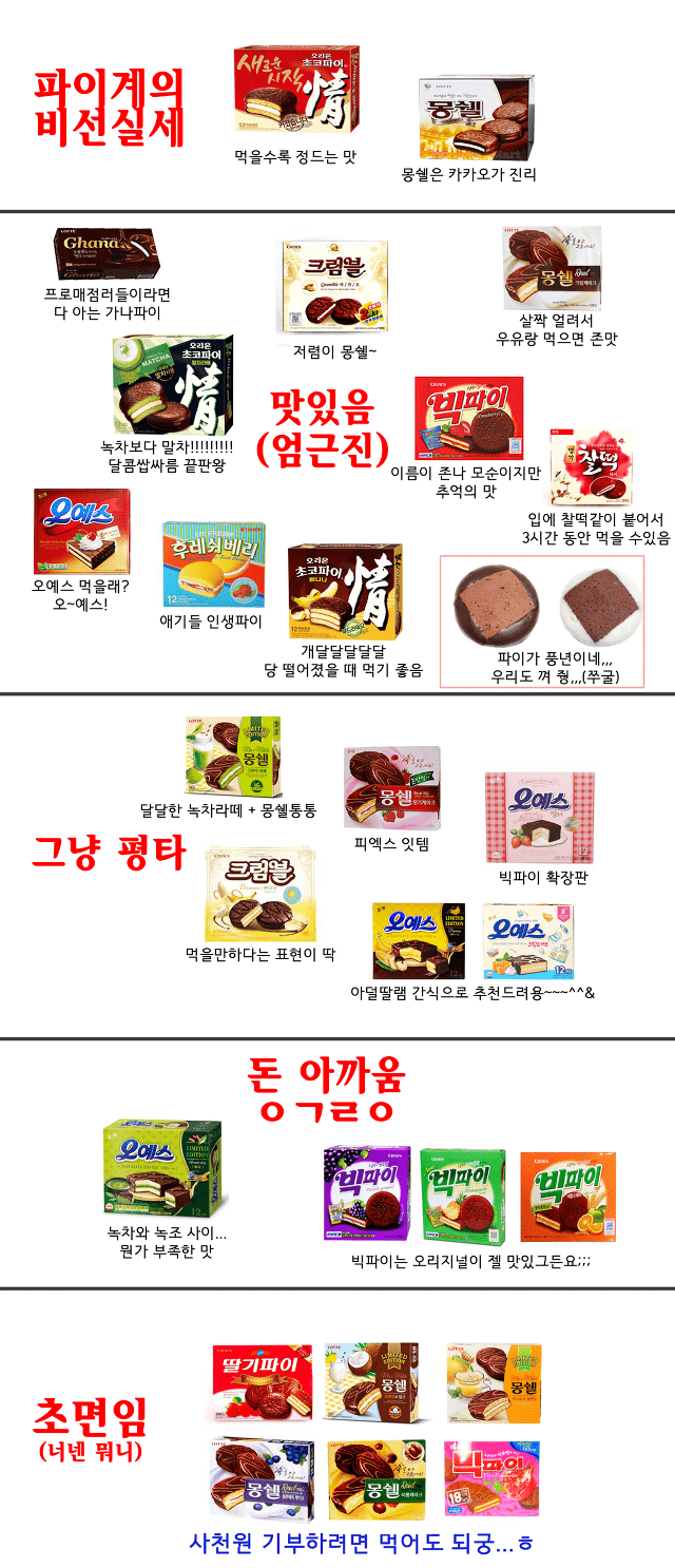 파이 과자 서열 | 인스티즈