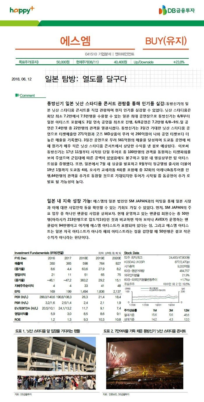 3일간 콘서트로 500억대 매출 달성한 아이돌 | 인스티즈