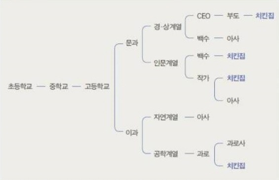 일본에 소개된 한국 학생들의 진로 | 인스티즈