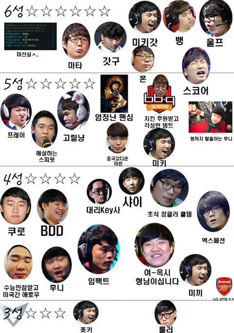 추억의 롤 프로게이머 등급표 jpg | 인스티즈