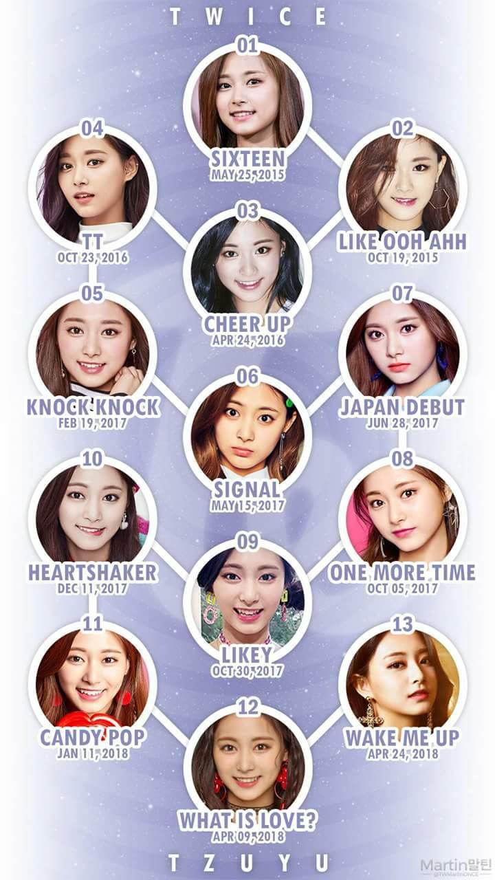 트와이스 멤버들의 역사 (트와이스의 일대기) | 인스티즈