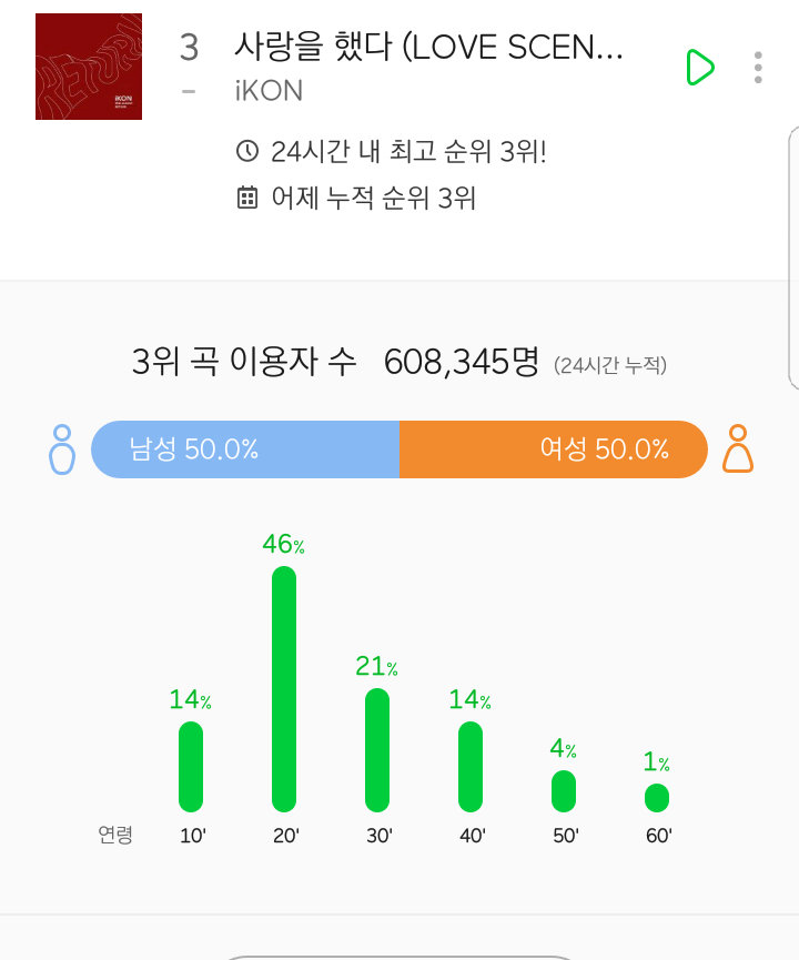 아이콘 멜론 궁극의 성비 달성.jpg | 인스티즈