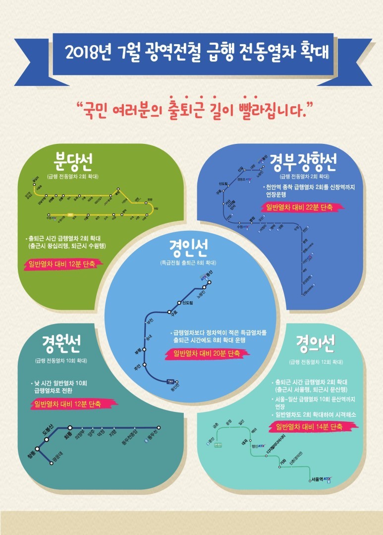 수도권 광역전철 급행 7/1부터 확대 | 인스티즈