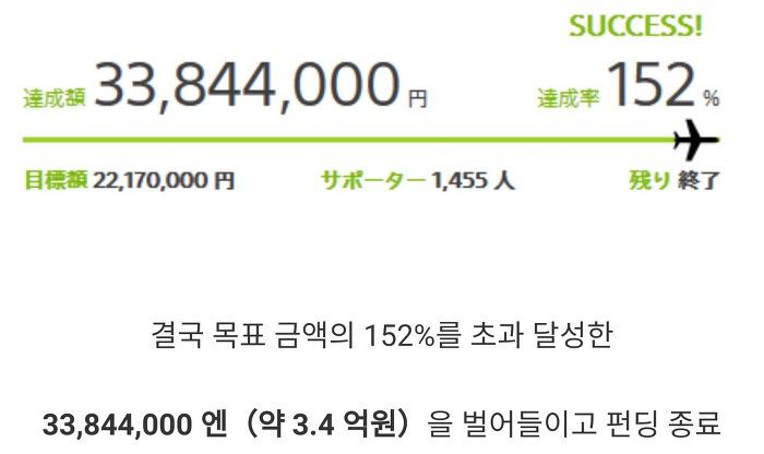흔한 일본의 크라우드 펀딩 | 인스티즈