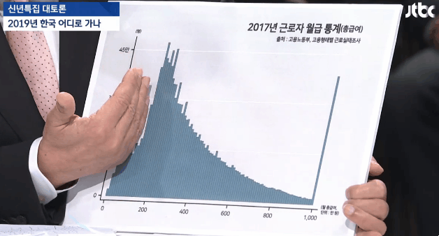 JTBC 2019 신년토론에서 대기업조중동자한당 뼈때리는 유시민.GIF | 인스티즈