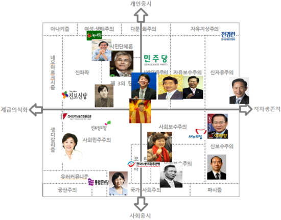 [펌] 비야르레알의 정치성향테스트. version3.0(완성본) - 악플달면 쩌리쩌려버려 - ＊여성시대＊ 차분한 20대들의 알흠다운 공간