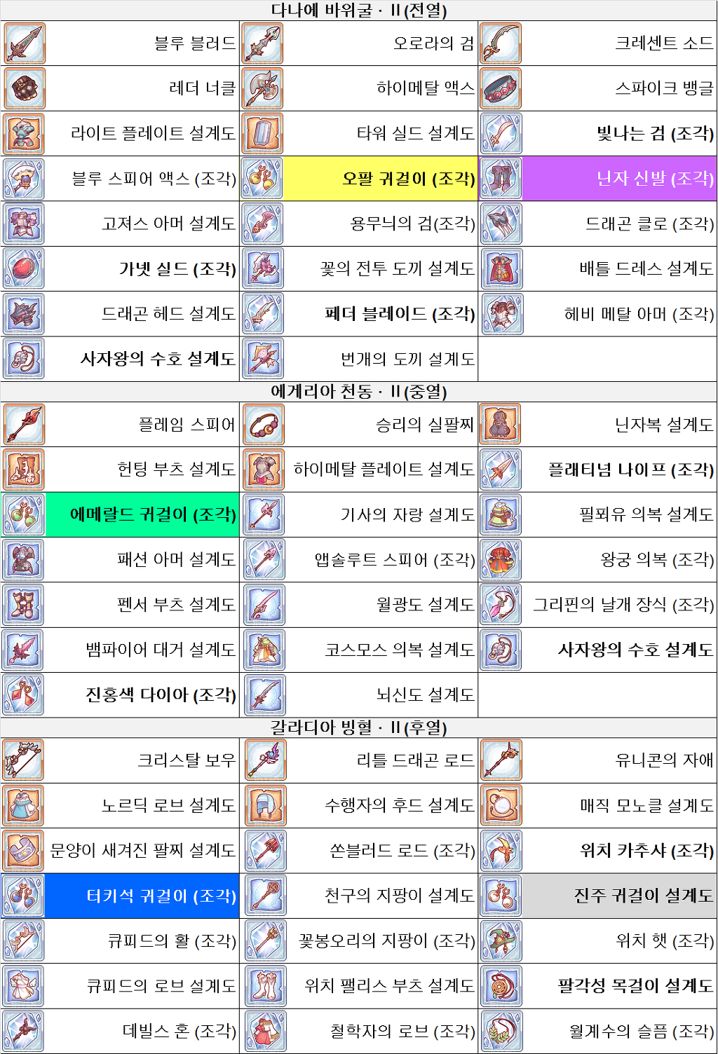 정보] 협동전 드랍 아이템 테이블입니다.(HARD 기준) - 공략 게시판 - 프린세스 커넥트 Re:Dive 공식카페